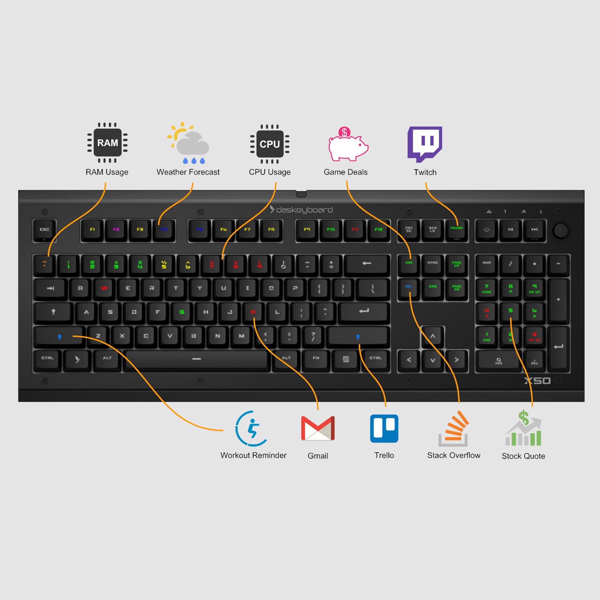 Das Keyboard X50Q RGB Soft Tactile Smart Gaming Keyboard
